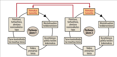 Mentalisaatio Ihmistä Suojaavana Tekijänä