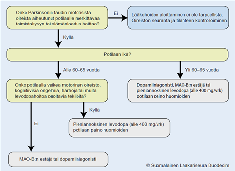 Parkinsonin Tauti