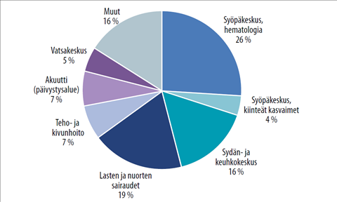 Trombosyyttisiirrot Verenvuotojen Ehkaisyssa