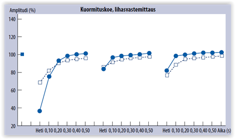 Myotonia lihaksen ionikanavataudeissa