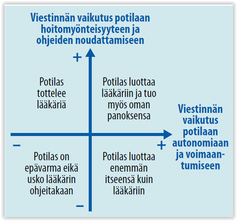 Laakari Potilaan Viestinta