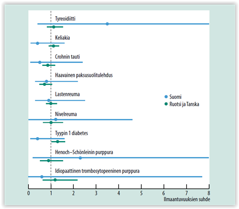 HPV-rokotuksen vaikuttavuus Suomessa