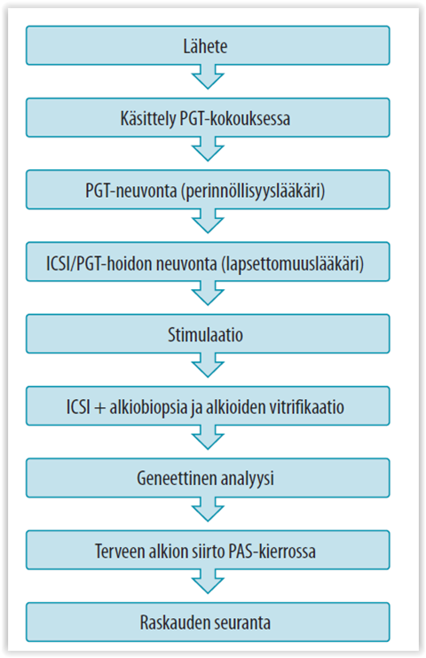 Alkiodiagnostiikan Nykytilanne