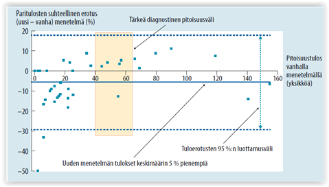 Laboratoriotutkimusten Viitearvojen Määrittäminen Ja Merkitys ...