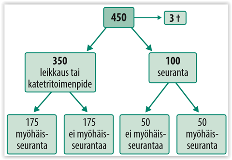 Aikuiseksi Varttuneen Sydanlapsen Pulmien Seuranta Ja Hoito