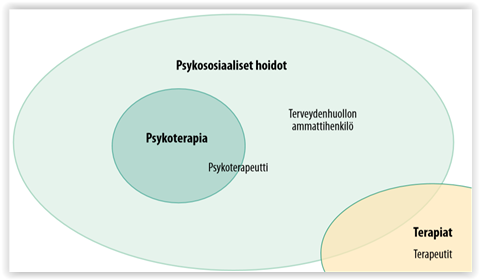 Psykososiaalisten Hoitojen Saatavuutta Voidaan Parantaa