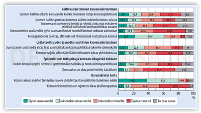 Valtavirtaa ja vastavirtaa - koronanäkemykset yhteydessä halukkuuteen ottaa  koronarokotus