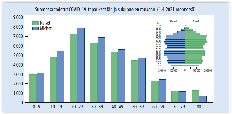 COVID-19-pandemian tunnusluvut Suomessa: ensimmäinen pandemiavuosi