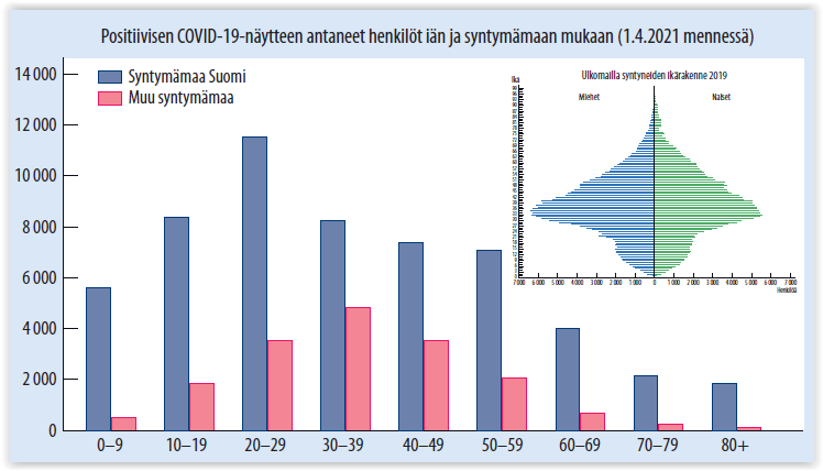 COVID-19-pandemian tunnusluvut Suomessa: ensimmäinen pandemiavuosi