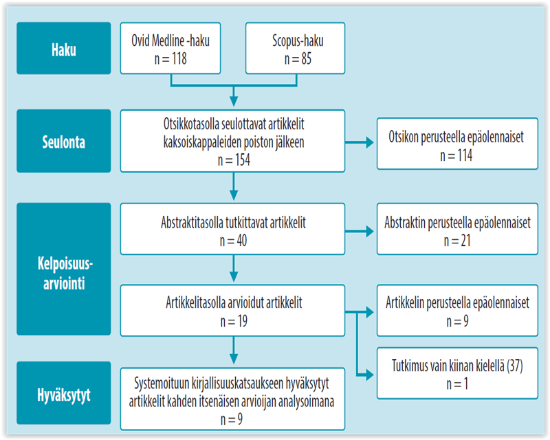 Mitä Tiedämme Generatiivisen Tekoälyn Hyödyistä Terveydenhuollossa?