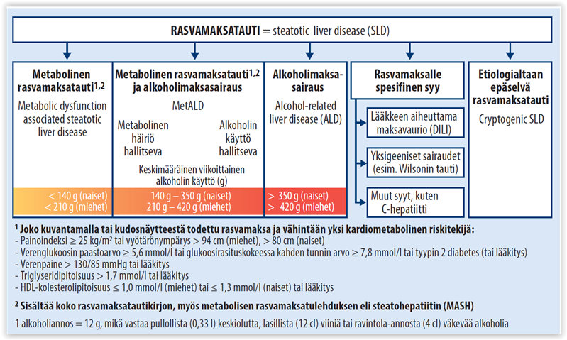 Rasvamaksataudin muuttuva terminologia