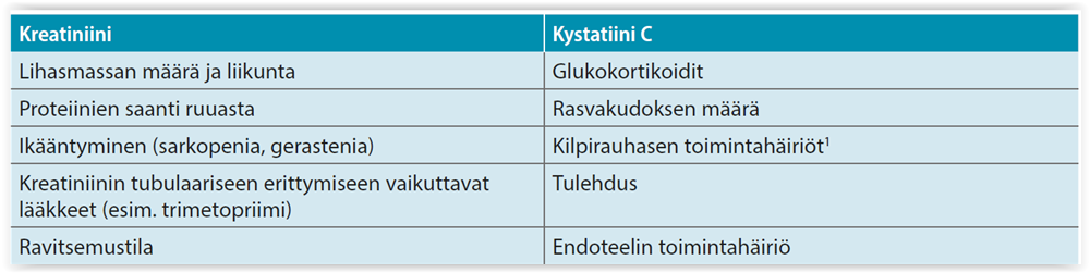 Ikääntyminen Ja Munuaisten Toiminta