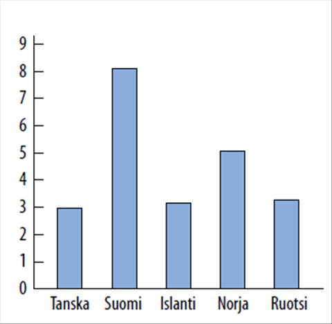 Asekontrolli on kansanterveystyötä